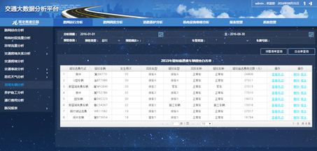 數據整合分析處理