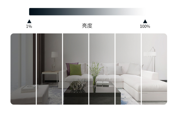 色溫2700K~6500K冷暖變化