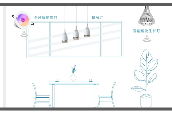 三思智能家居照明產品