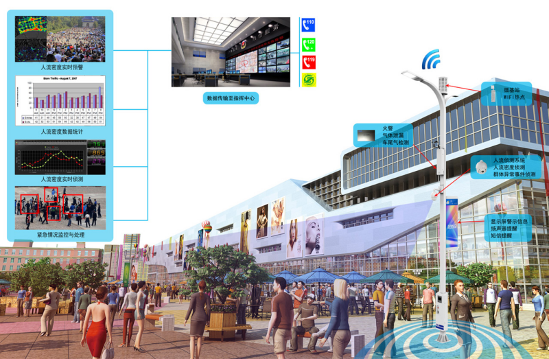 道路照明,智能系統(tǒng),降低維護(hù)成本,提升管理效率